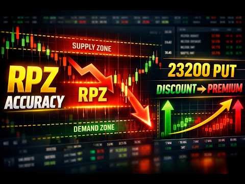 80% Accurate RPZ Setup | Brahmastra + AiRi Perfect Options Move | Trading Learner