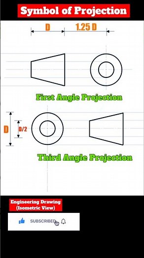 Symbol of Projection | Engineering Drawing | Projection #engineeringdrawing #projection #drafting