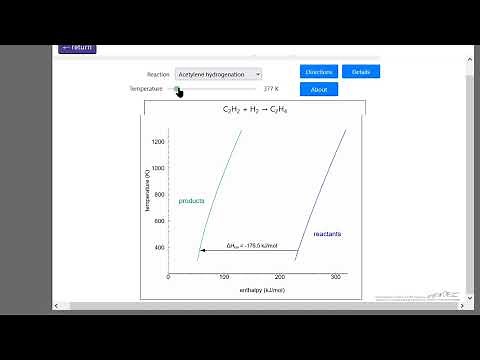 Heat of Reaction Temperature Dependence (Interactive Simulation)