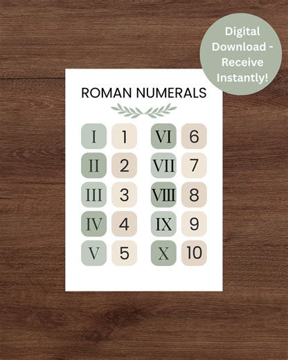 Roman Numerals 1–10 Printable Chart | Preschool Math Poster | Roman Numbers Chart | Classroom & Homeschool Wall Art - Etsy
