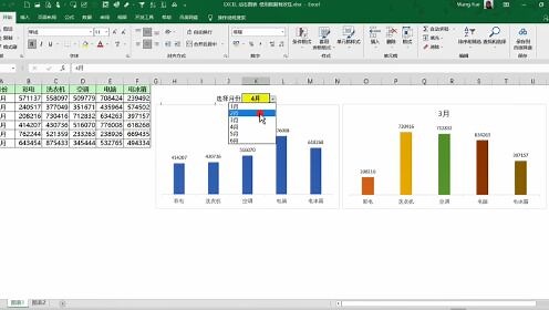 Excel图表设计，交互式动态图表_Excel制作图表，使用数据有效性，交互式动态图表