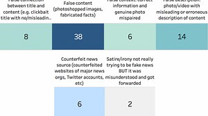 Our Fabricated News Experiment · NewsFrames