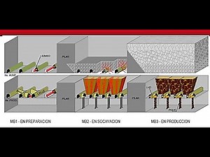 BLOCK CAVING (Hundimiento por Bloques)