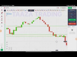 Part 8 | Free Price Action Trading Course for Beginners | Continuation Candle
