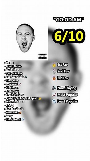Mac Miller - GOOD AM | Mini Album Review