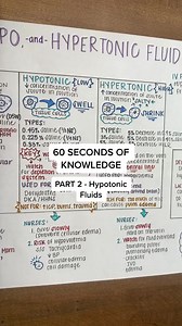 60 seconds of knowledge!! Part 2 - Hypotonic Fluids Visit RNExplained on Etsy for these study sheets! #fyp #nurse | Step Begg