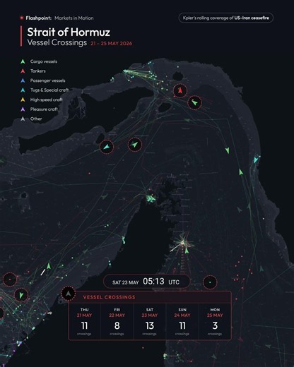 Strait of Hormuz | Vessel Crossings Update
