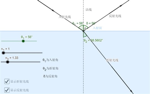 GeoGebra在物理中的应用之光的反射与折射的可视化