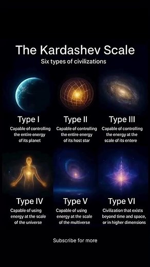 🌌 Kardashev Scale: 6 Stages of Civilization & Humanity’s Future ⚡✨ #KardashevScale #CosmicEnergy