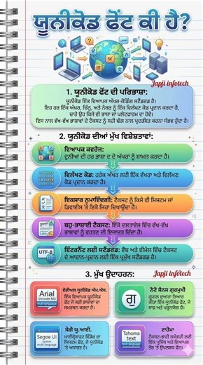 What is Unicode Font? | Unicode Explained