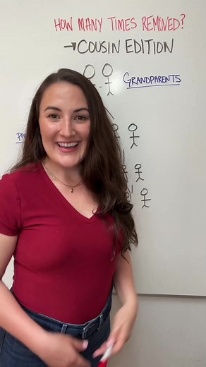 Breaking down cousin relationships 😎 At MyHeritage, we use simpler relationship terminology on our platform, ensuring you can easily comprehend your connection with any cousin, no matter the number of times removed! #genealogy #familytree | MyHeritage