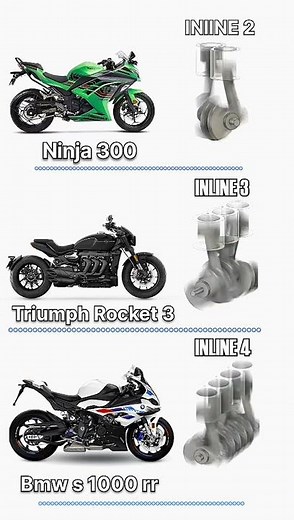 Inline2 cylinder engine Vs inline3 cylinder engine Vs inline4 cylinder engine working optimization