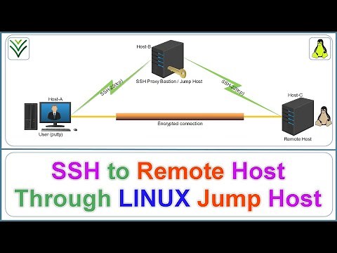 SSH to Remote host through a LINUX Jump Host ( #LINUX #SSH #JUMP #BASTION )