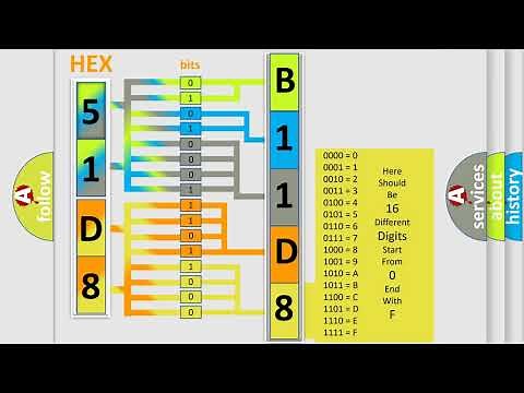 DTC Ford B11D8-01 Short Explanation