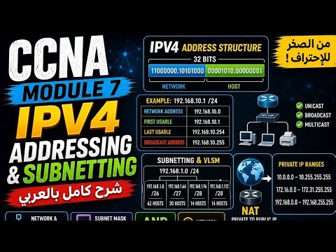 Network Sec 7 | IPv4 Addressing & Subnetting 