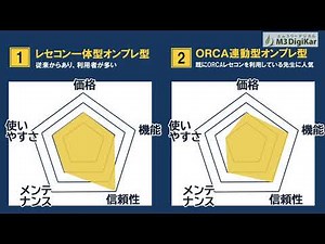 クリニック向け電子カルテの比較ガイド｜M3 DigiKar（エムスリーデジカル）