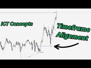 Episode 8: Using Timeframe Alignment For Entries