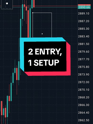 Forex Trading Strategies: Effective Entry and Setup
