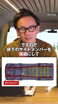 開発者が語るハイエースの3大要素！積載性、耐久性、走行性で大切にしているポイントは？ #トヨタ #ハイエース #hiace #カスタマイズ