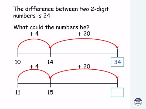 Y2 Autumn Block 2 TS19 Mixed addition and subtraction