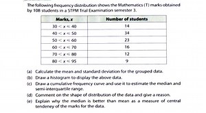 The following frequency distribution shows the Mathematics (T) ... | Filo