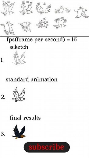 Animation tutorial how to animate a flying bird #2danimation #animationtutorial #tutorial