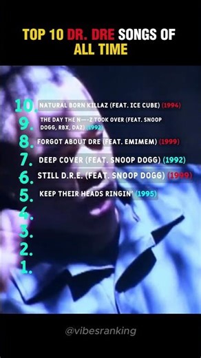 Are These The BEST Dr Dre songs Of All Time