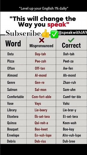 🎙️Are you pronouncing these words correctly? Save this post and level up your English!🔥📚#ytshorts
