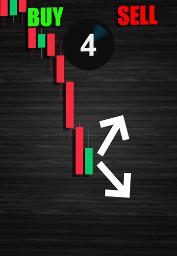 Mastering Candlestick Patterns for Trading Success