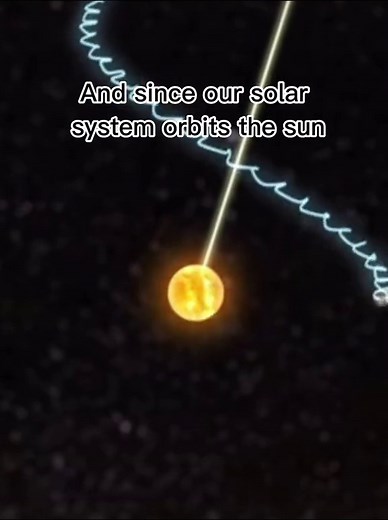 ‏Galactic orbit 🌌 #fyp #universe #astrophysics | Astrophysics