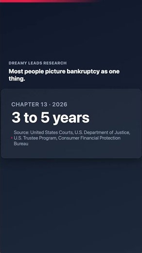 What Is Bankruptcy? Chapter 7 vs Chapter 13 (2026)