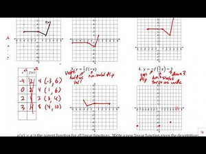 PRACTICE TEST- Unit 6: Transformations of Functions