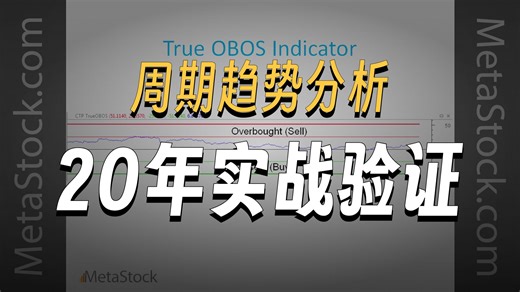 周期趋势指标介绍 for MetaStock