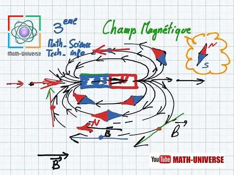 champ magnétique 3eme math-science-technique-info