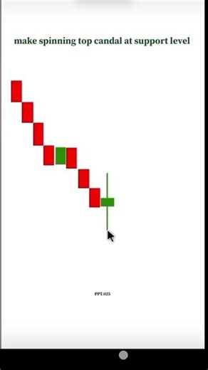 candlestick pattern course ✔️ bullish spinning top candle bullish reversal #candlestickanalysis