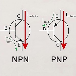 NPN PNP diagram #electrical