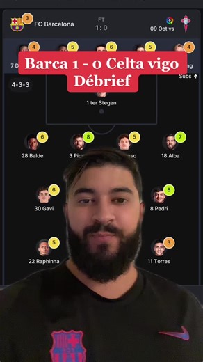 Qui sont vos top et flop ? #fcbarcelona #barca #barcelona #liga #foot #football #sports #foryou #fyp #foryoupage