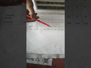 Osmotic Fragility Test of Erythrocytes Part 2