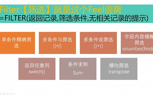 18_Microsoft 365新函数_高能筛选Filter函数