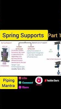 Spring Supports | Part 1| #supports #piping #oilandgas #engineering #shorts