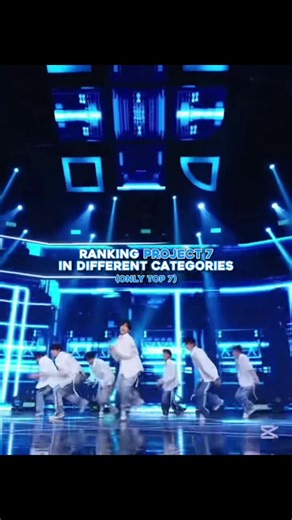 Project 7: Understanding Material Shortages Impact