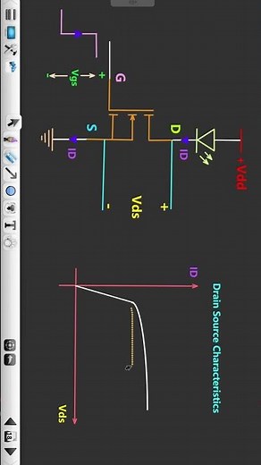 Drain Source Characteristic of MOSFET | #mosfet #fettransistor #electronics #semiconductordevice