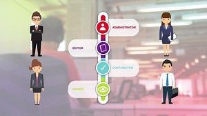 Creating, sharing knowledge and collaborating with team members is now easy with ProProfs Knowledge Base. Learn more: https://goo.gl/UPoA2V | ProProfs.com | Facebook