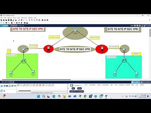 CCNA : Site-To-Site IPsec VPN Configuartion on Cisco ASA Firewalll