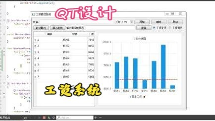 QT C++设计工资管理系统01界面布局，使用QChart | QTableWidget | QChartView，引入QtCharts库