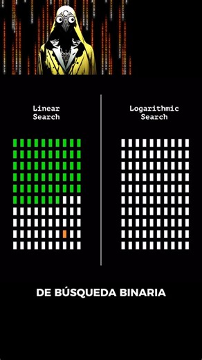 adevsays • Programación y desarrollo web on Instagram: "Aprende visualmente la diferencia entre búsqueda lineal y logarítmica. 🔥🤐 . . . . . . . . #adevsays #software #programación #app"