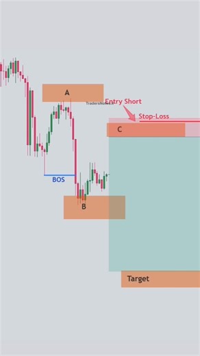 ‎Traders Notes | کتاب آموزش ترید‎ on Instagram‎: "📉ستاپ معاملاتی سبک SK System | ترکیب هوشمند دو فیبوناچی در این ستاپ نزولی، بازار را بر اساس متد تخصصی SK System تحلیل کردیم؛ روشی که هسته اصلی آن، استفاده چندلایه از فیبوناچی برای پیش‌بینی رفتار آینده قیمت است. 🔹 ابتدا با ابزار Fib Retracement ناحیه اصلاحی روند را مشخص کردیم 🔹 سپس با Trend-Based Fib Extension حرکت بعدی قیمت و مسیر تکمیل لگ نزولی را پیش‌بینی کردیم ✅ با همپوشانی این دو فیبوناچی، ناحیه ورود با دقت میلی‌متری شناسایی شد و بهترین نق