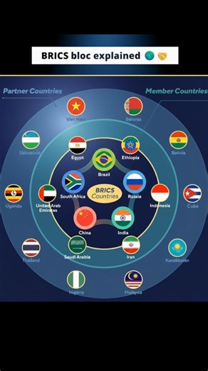 BRICS Bloc Explained 🌍 | Members & Partner Countries