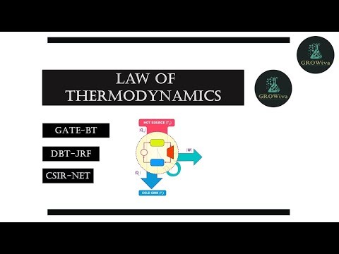 Laws of Thermodynamics | Biochemical Engineering | Biotechnology & Life Sciences | GATE | DBT | CSIR