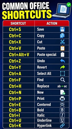 common office shortcut key #computer #armaanalltech #computerscience